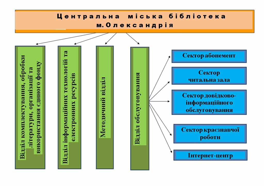 Структура